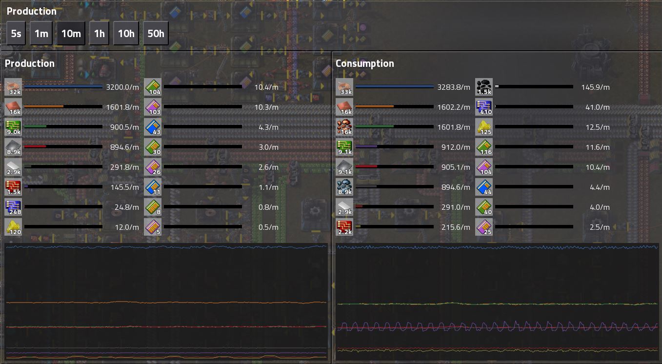 Factorio production lvl 3 modules.JPG