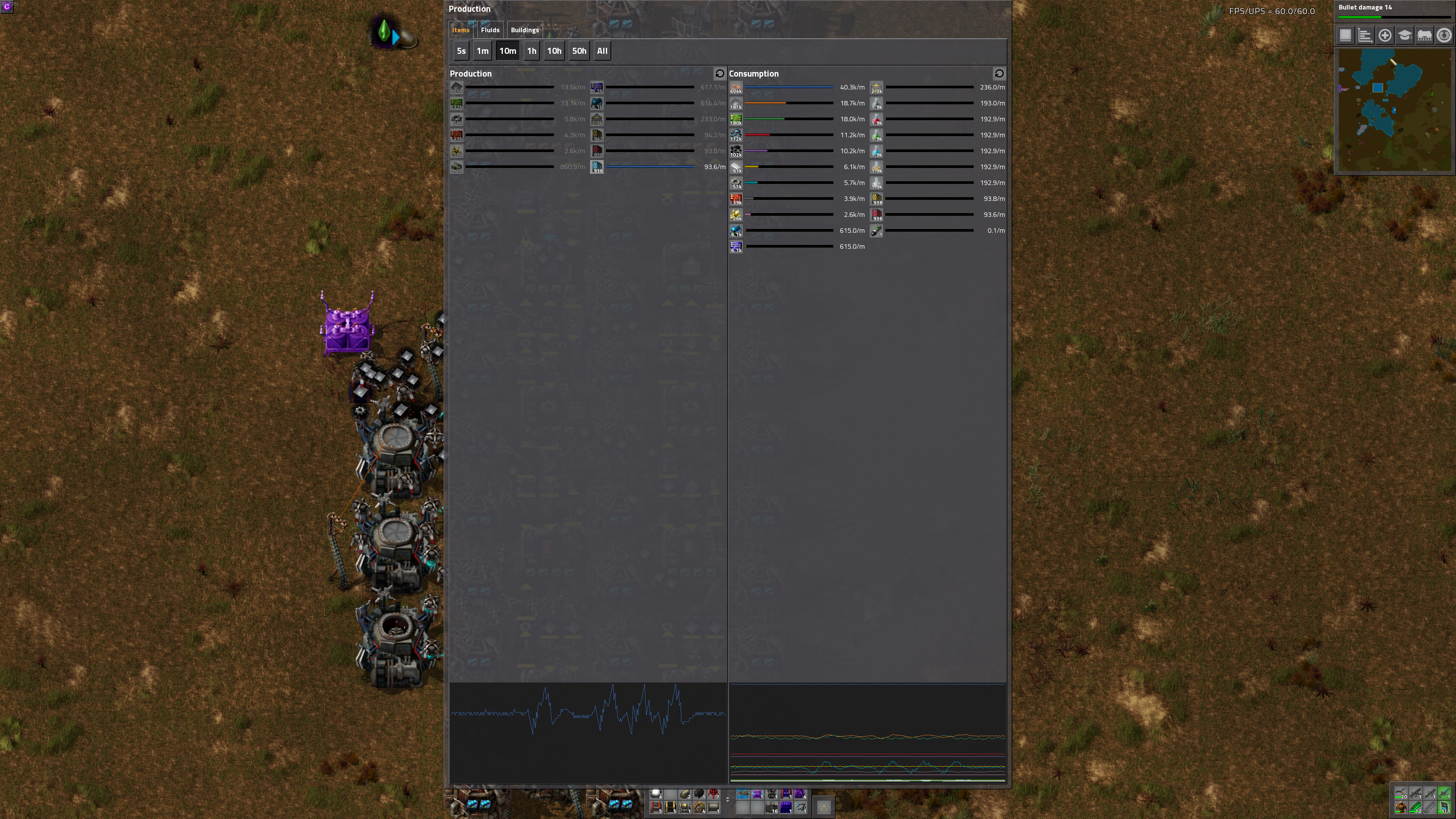 Over the course of 10 minutes I see this happen multiple times, causing dips and surges in production