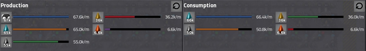 Early to Late Game Oil Processing - Statistics.jpg