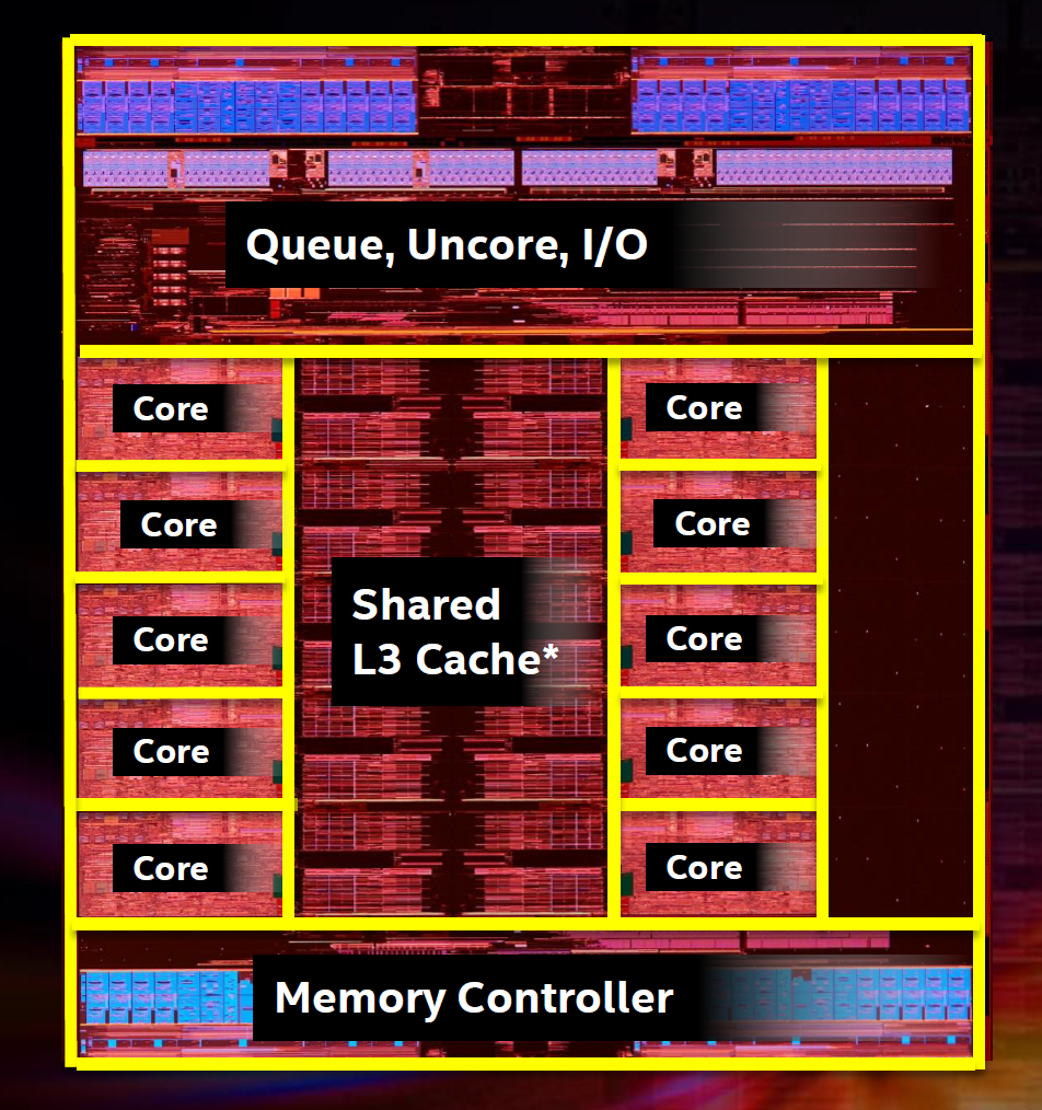 Intel-Broadwell-E-Die-Chipshot.png