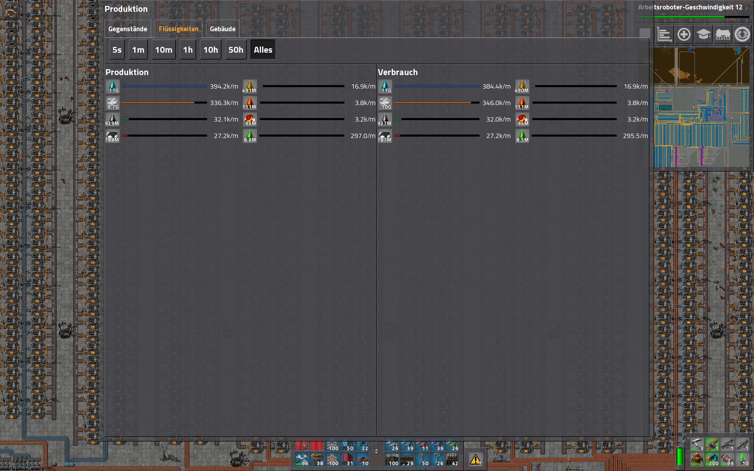 Fluids All Time (11G water units produced. Obviously no uint32 used ;))