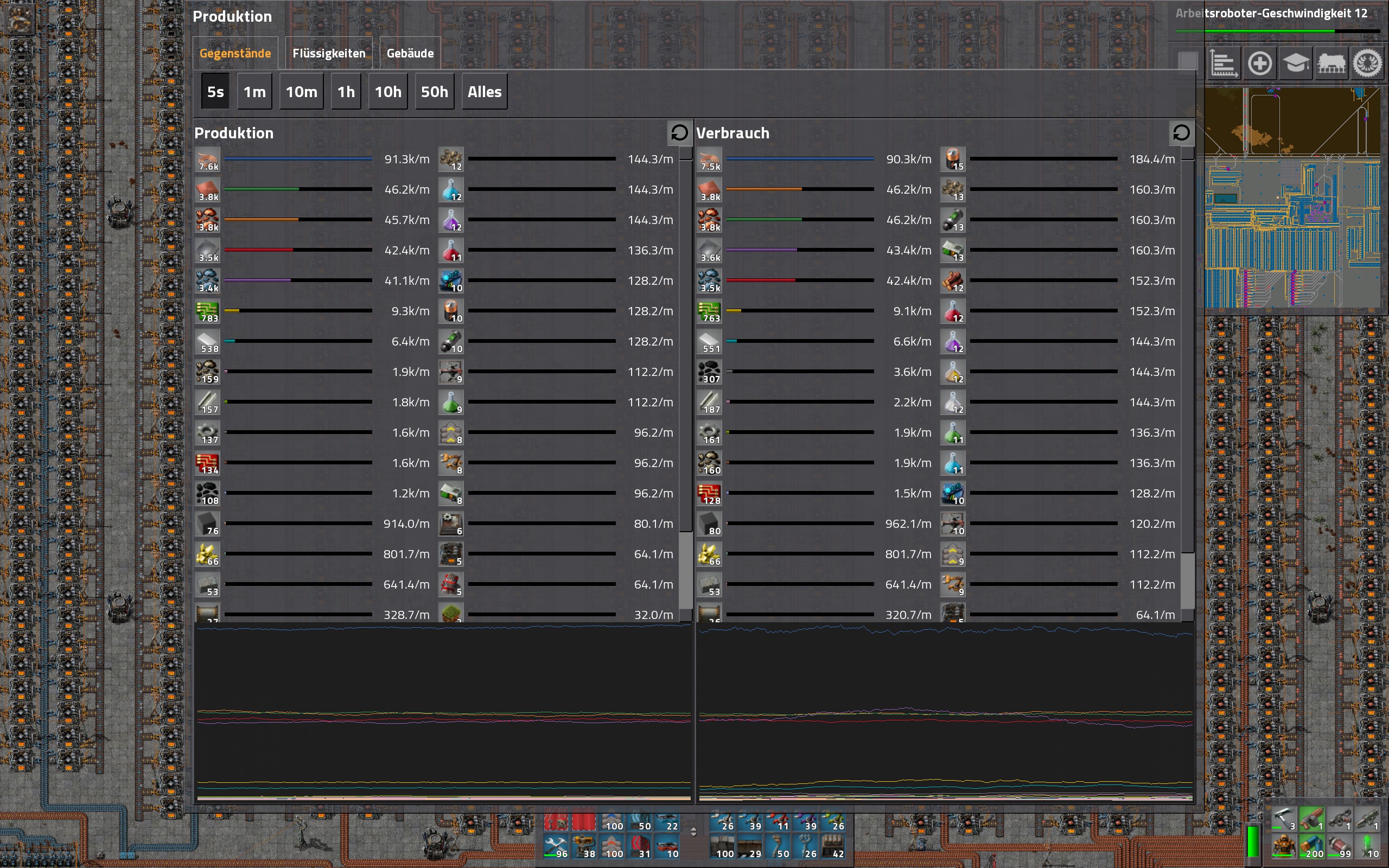 Parts 5s (90k copper wires per minute used. Thats 1500 wires per second...)