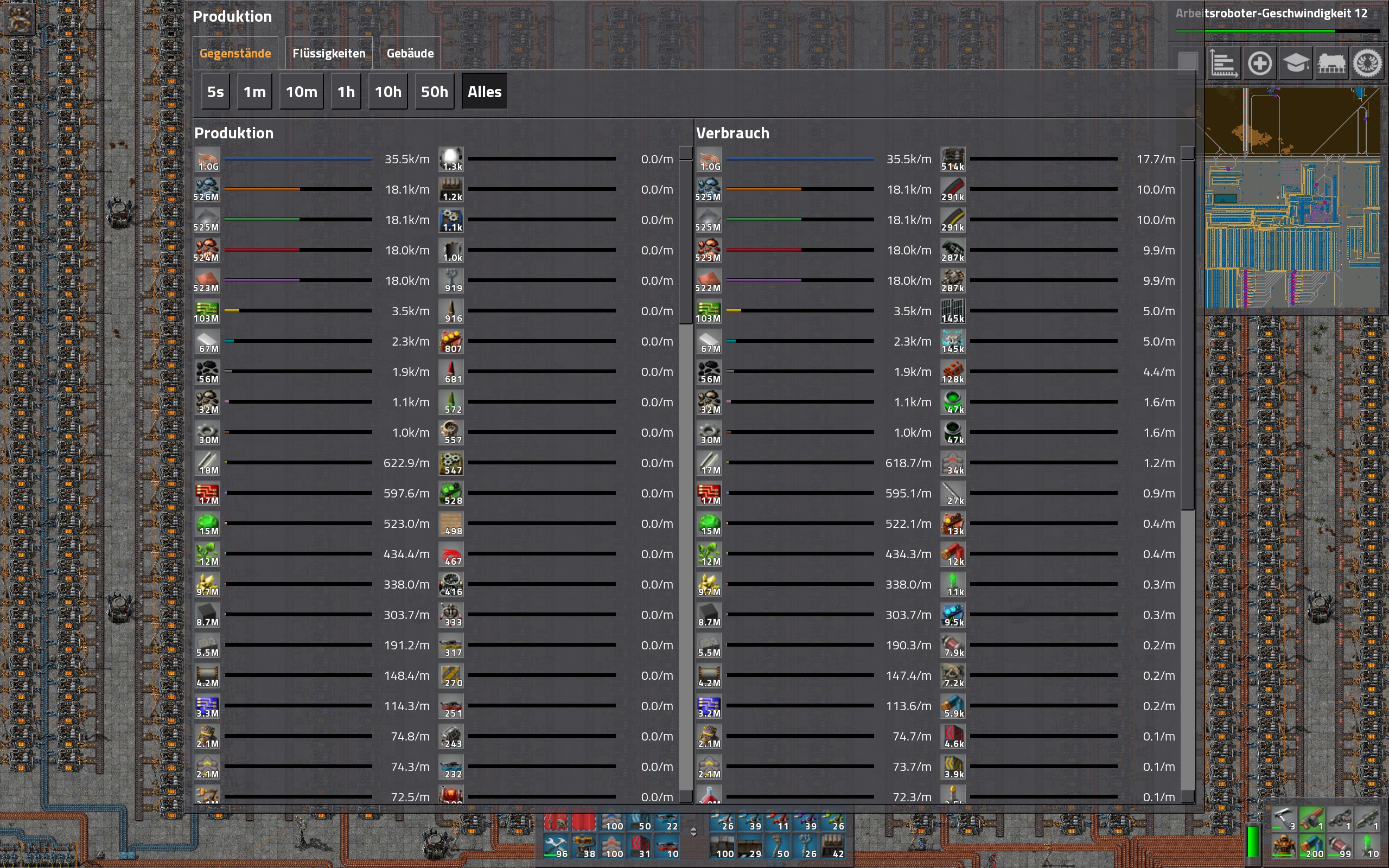 Parts All Time (1 Billion copper wires produced and used.)