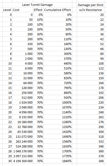 Laser Turret Damage.png