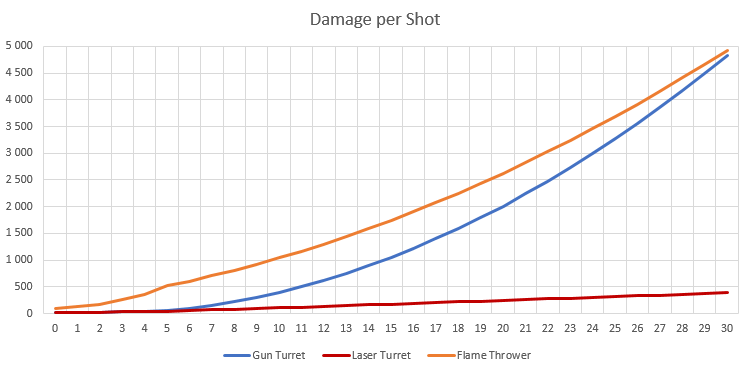 Comparison Graph.png