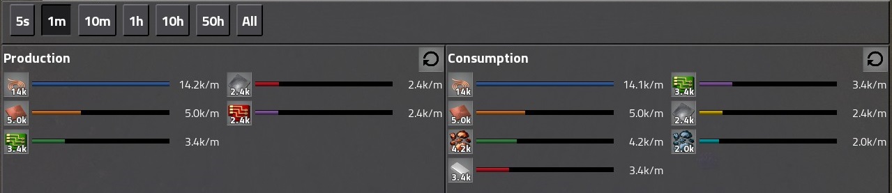 Production tab