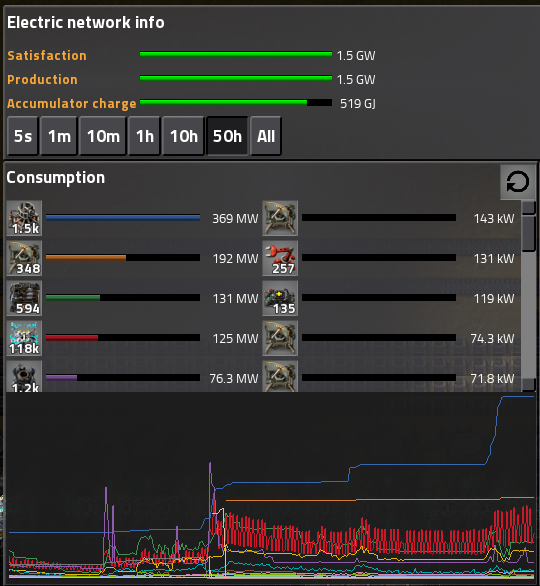 Electric Grid 50 hours.PNG