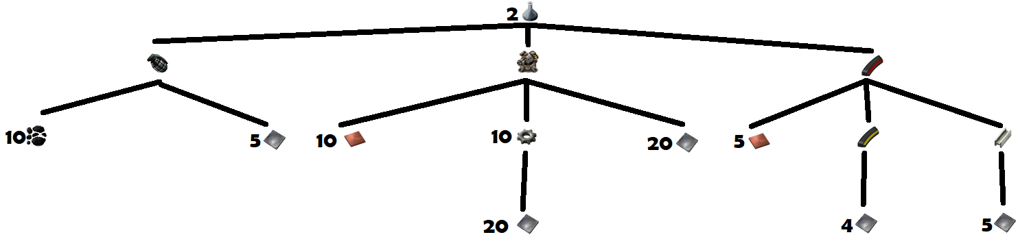 Military Pack Crafting Tree.png