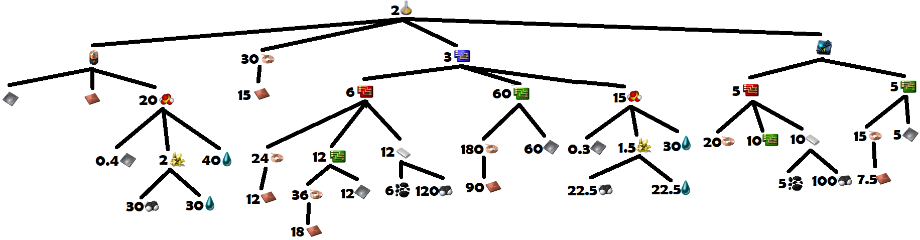 High Tech Science Pack Crafting Tree.png