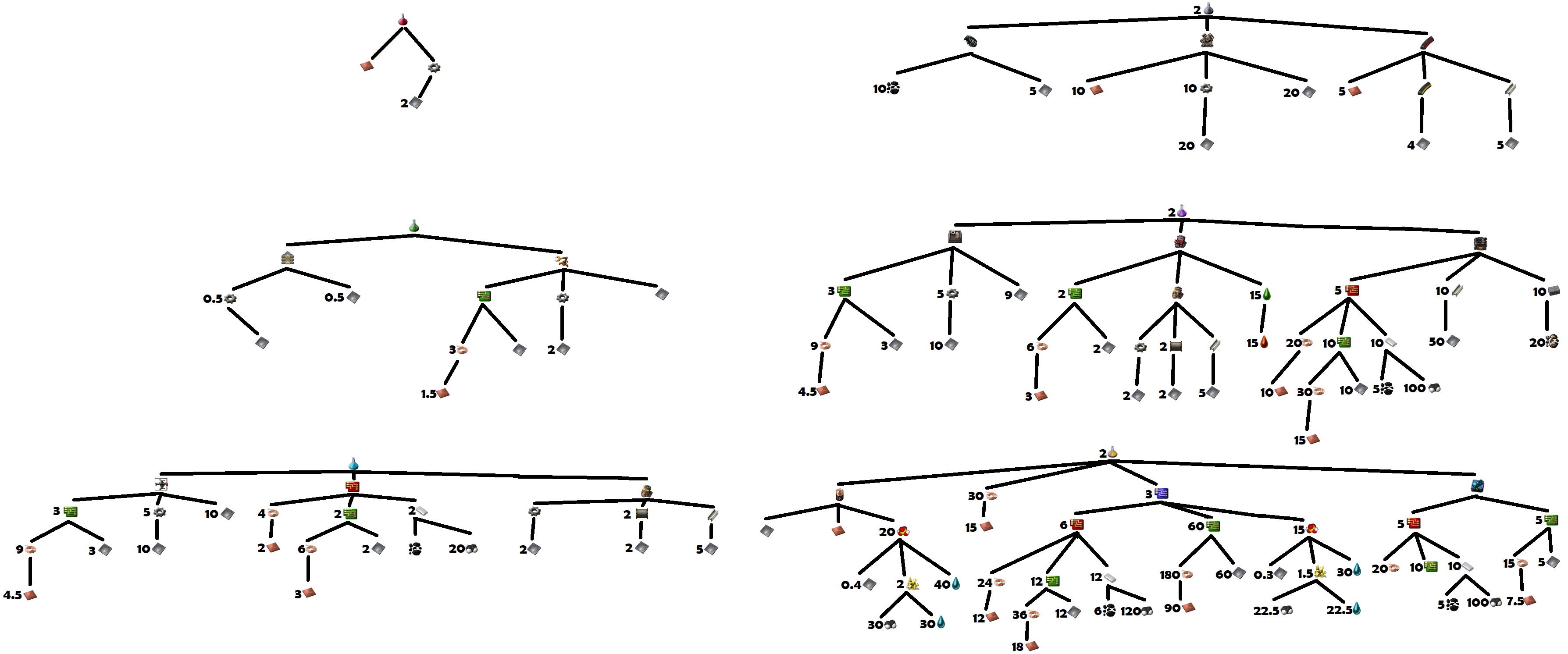 All Science Pack Crafting Trees Full Size.png