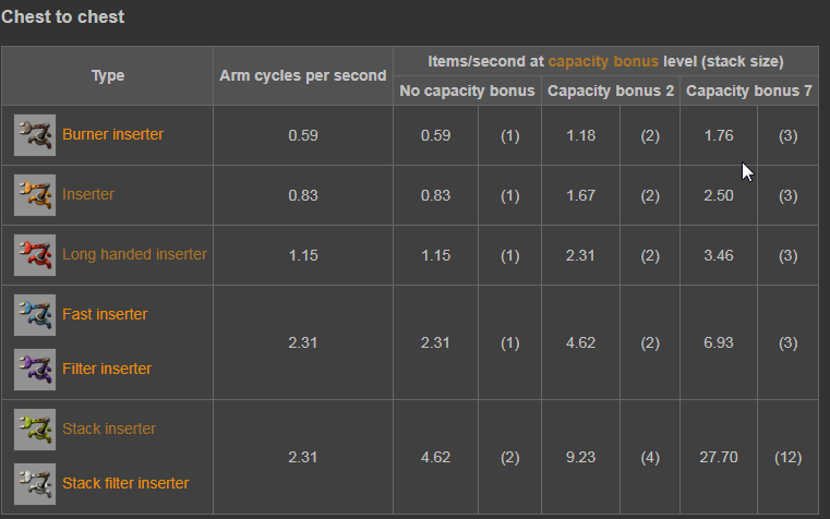 inserters