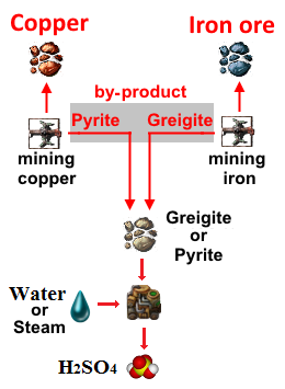 sulfuric acid production.png