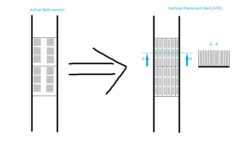 Basic sketch of the VPE