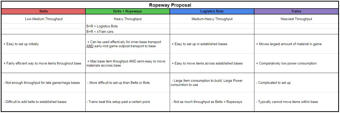 Transportation Strength Balance