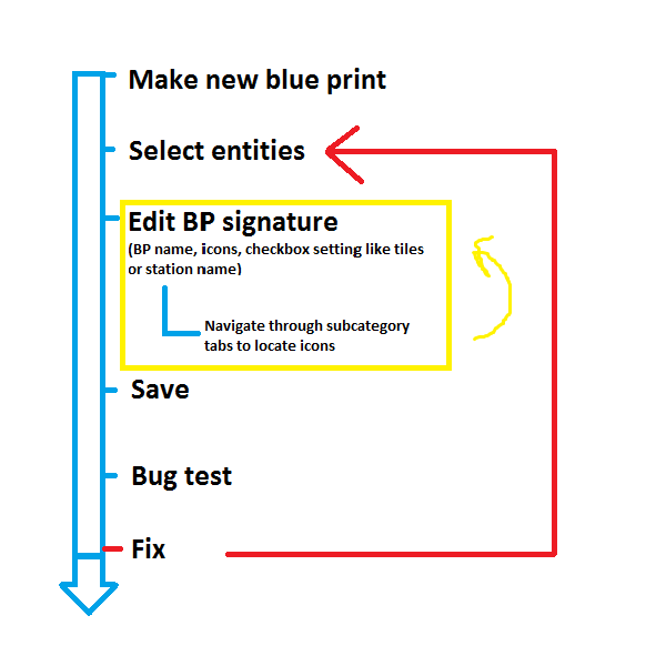 FACTORIO_WORKFLOW_2.png