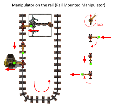 manipulator on the rail (Rail Mounted Manipulator).png