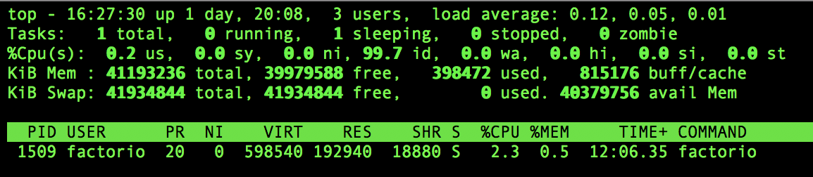 server's hardware resources