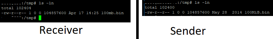 Results of transferring 100MiB file over an UDP socket.