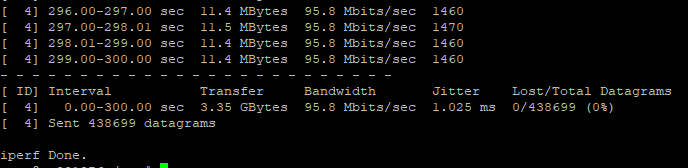 Ipref3 test results.