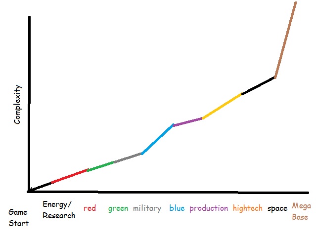 factorio learning scale.jpg