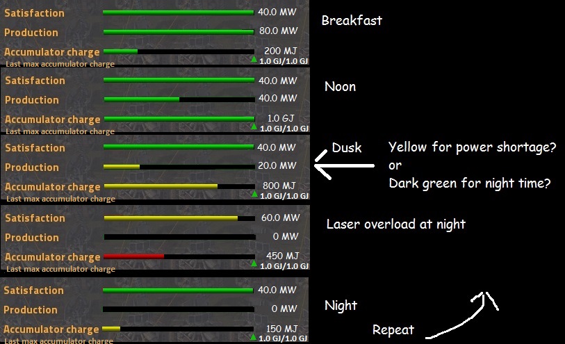 factorio fixed power with local max charge.jpg