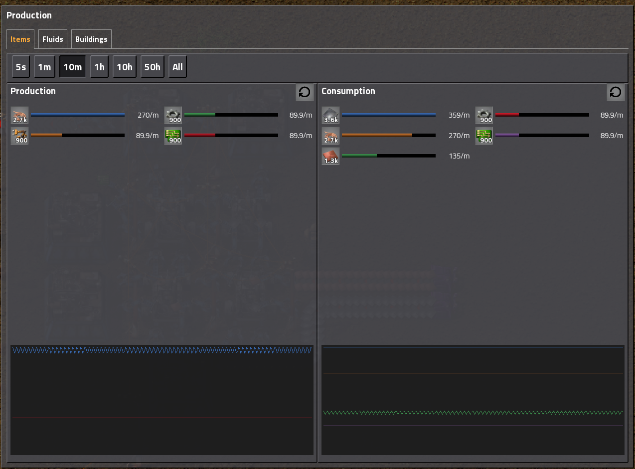 Production Stats