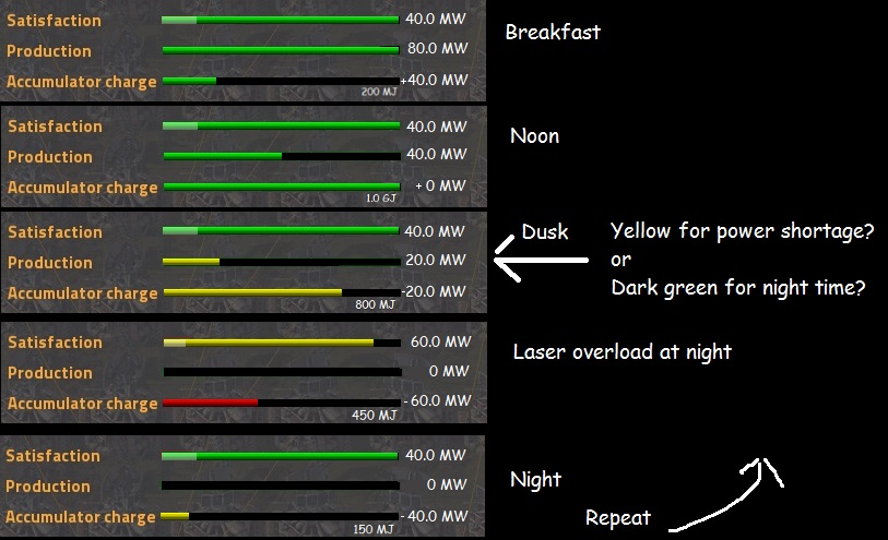 Power bars example