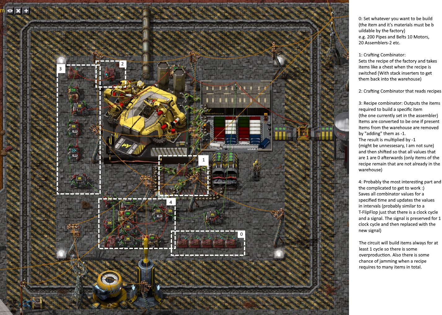 Automatic factory with explanation.