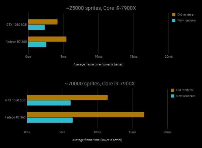 more-benchmarks2.png