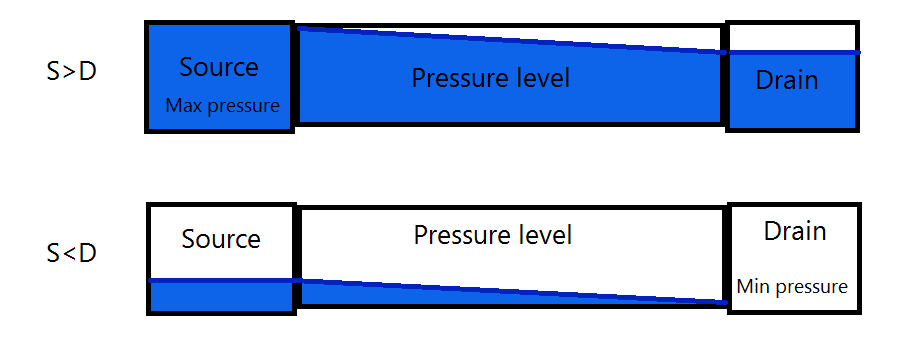 pressures_4.png