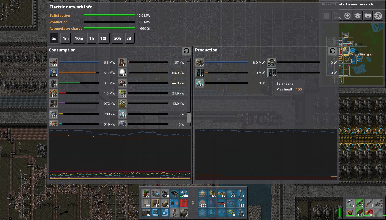 Main electric grid info. 66 Bugged panels doesn't have info about energy production and have 150hp. 72 normal panels correctly shows 60kW and have 200hp.<br />Anomally big accumulator charge: 660Gj with only 78 accums. W/O mods!