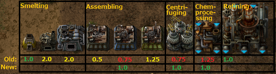 normalized_crafting_speed.png