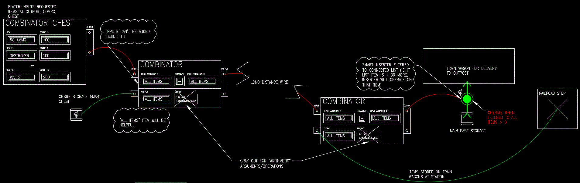 OUTPOST REQUESTER CHEST.gif