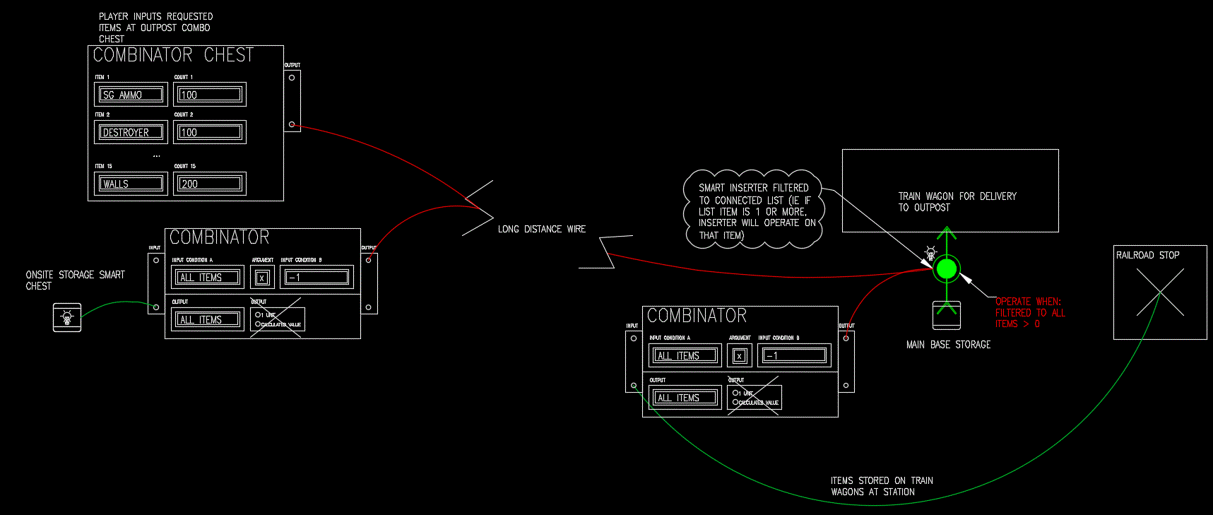 OUTPOST REQUESTER CHEST-REV.gif