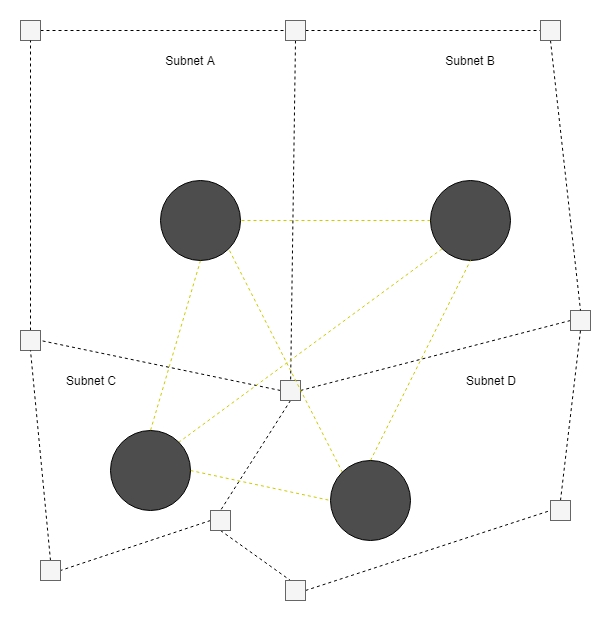 Factorio Subnets-Page-4b.png