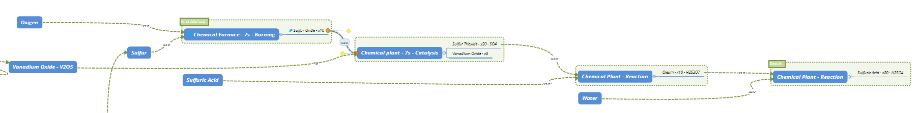 Here's an example of how sulfuric acid will be produced with my mods - this is one of three different methods!