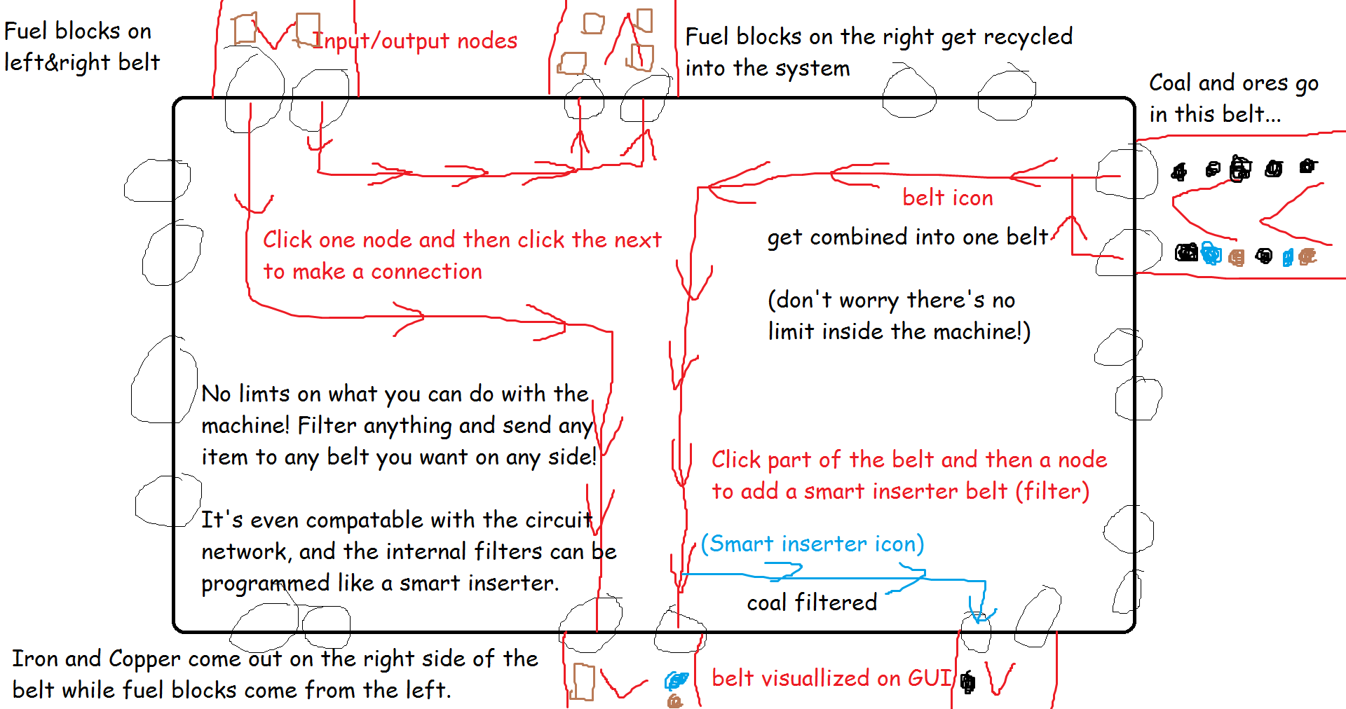 Belt machine concept.png