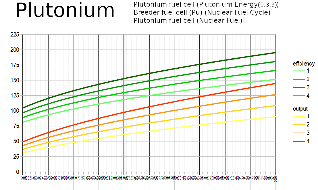 ownly_plutonium.png