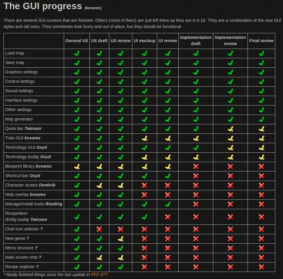 The_GUI_progress.png