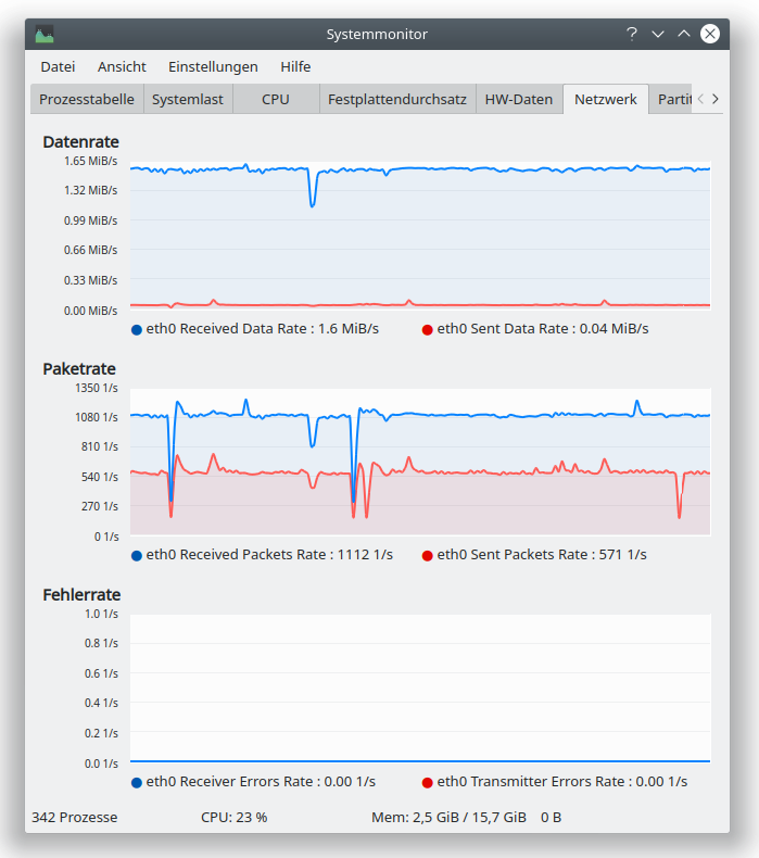 Data and packet rate of a regular file download.