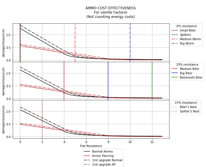 vanilla_ammo_cost_effectiveness.png