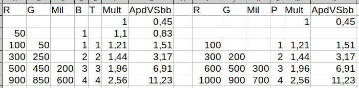 dmg_upgr_vs_blue_016_vs_017.png