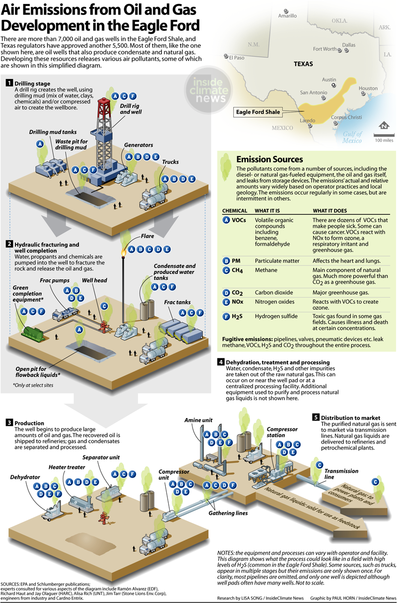 FrackingEmissions800px.png