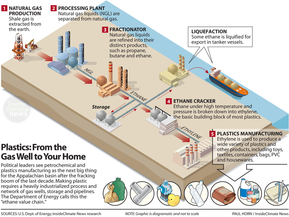 natural-gas-to-plastics-manufacturing-1058px.png