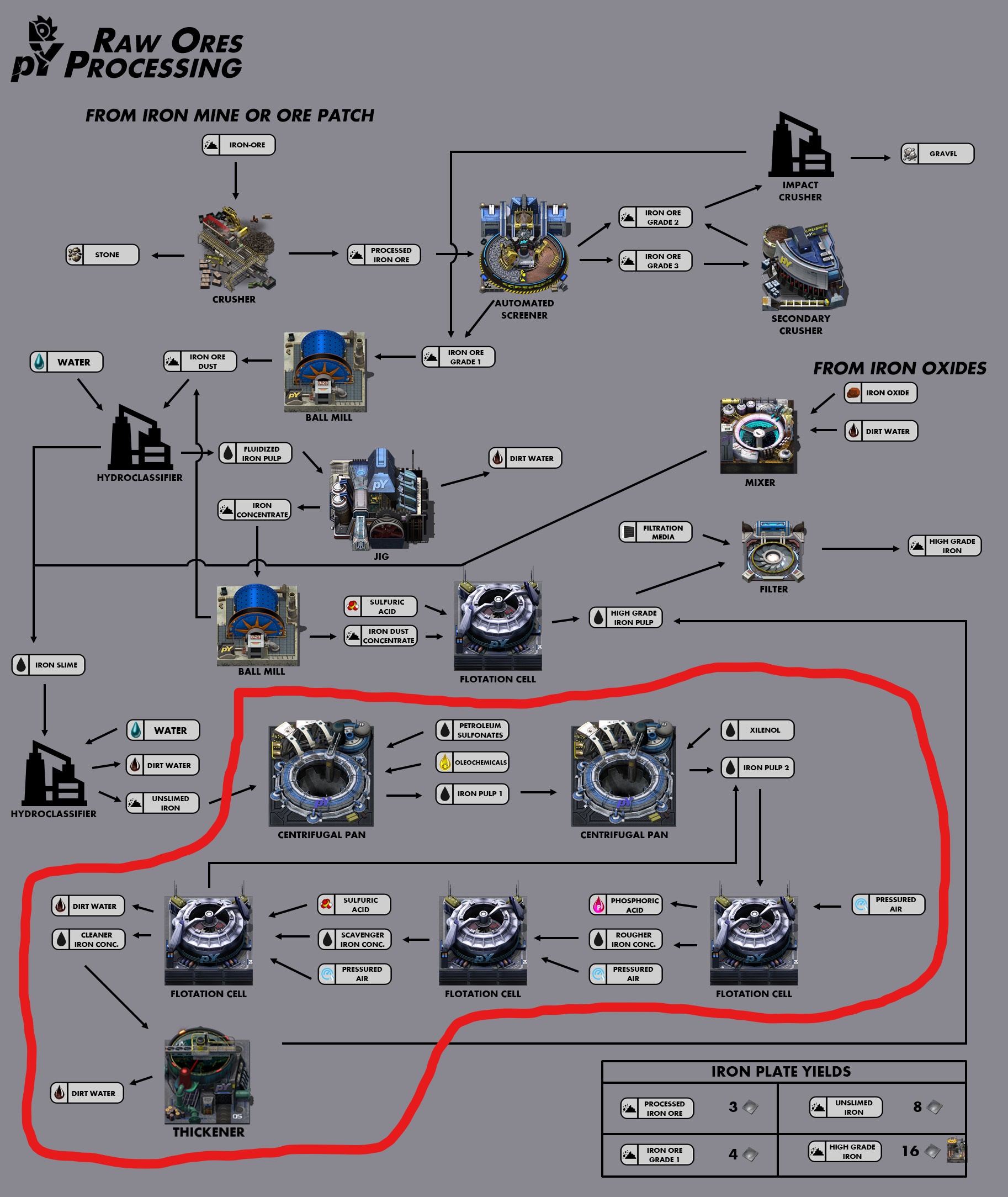 Iron Pulp Chain 2.jpg