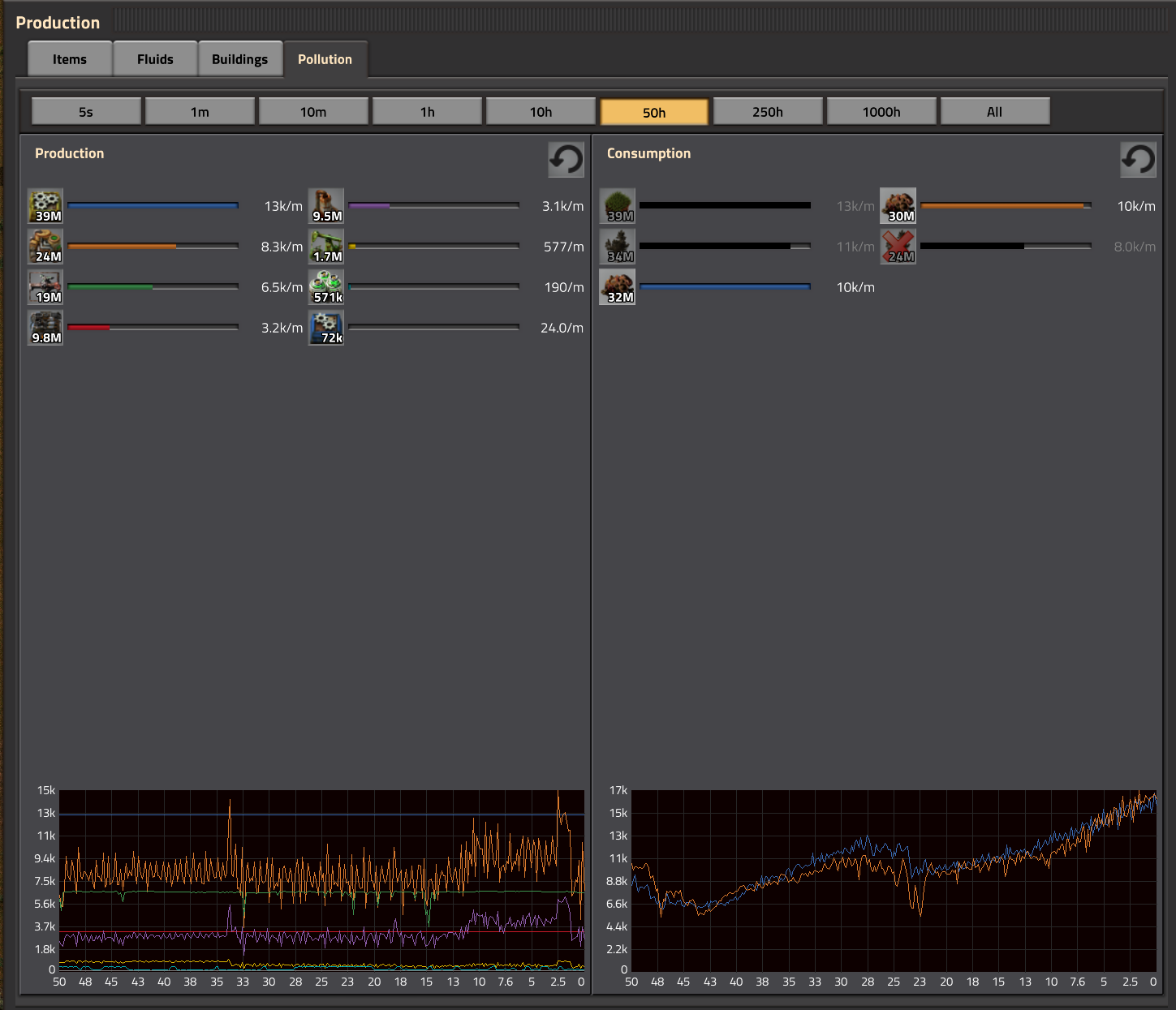 Pollution statistics 50 hours 0.17.49.png