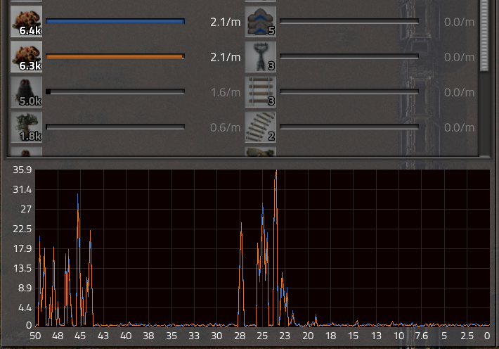 Kill statistics spawning pits 50 hours 0.17.49.png