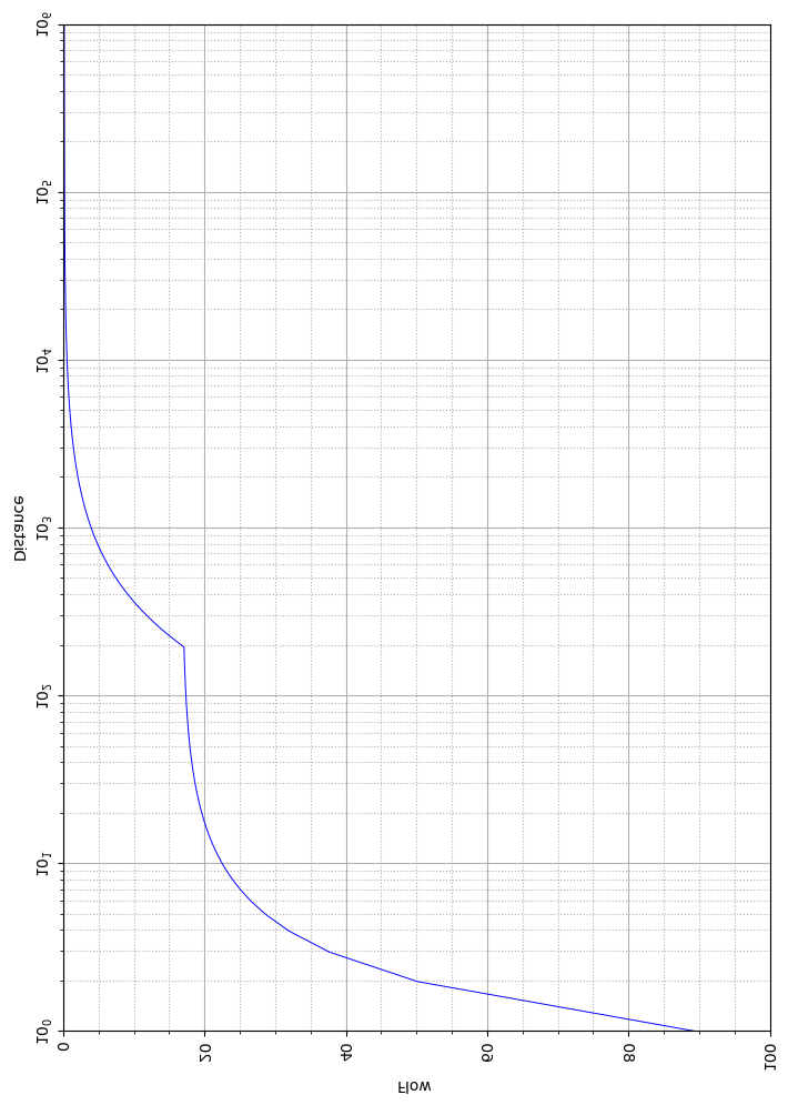 factorio_0.16_pipe_flow_to_distance_rotate&mirror.png