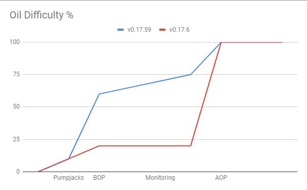 OilDifficultyPercent.JPG