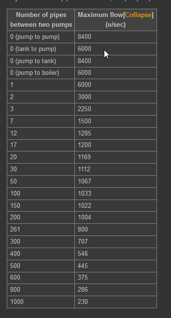 Fluid througput vs distance in pipe segments.png